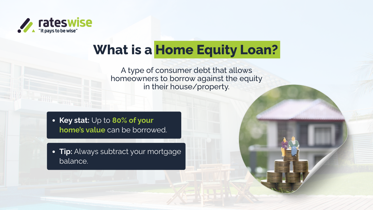 what is home equity loan-1.what is home equity loan